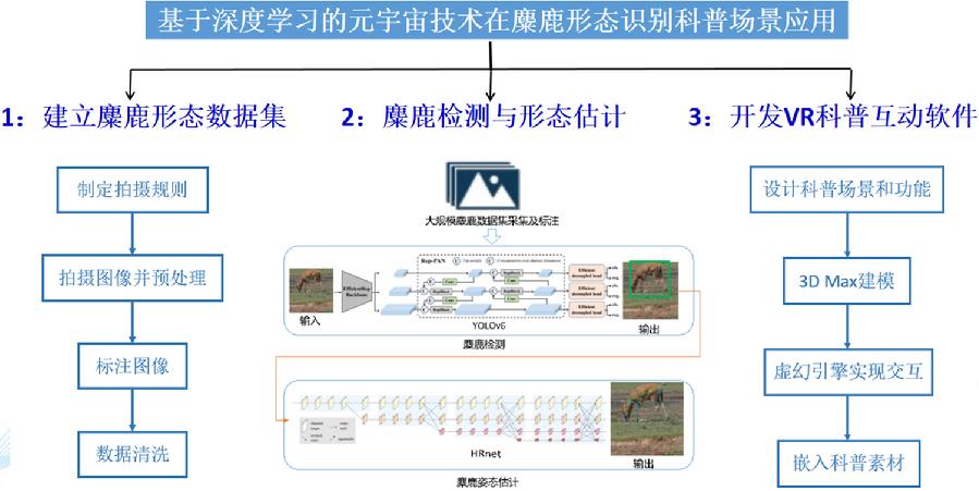 图1.系统框架